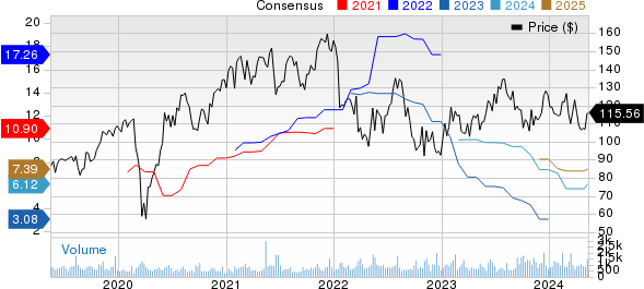 LCI Industries Price and Consensus