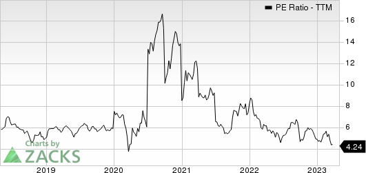 General Motors Company PE Ratio (TTM)