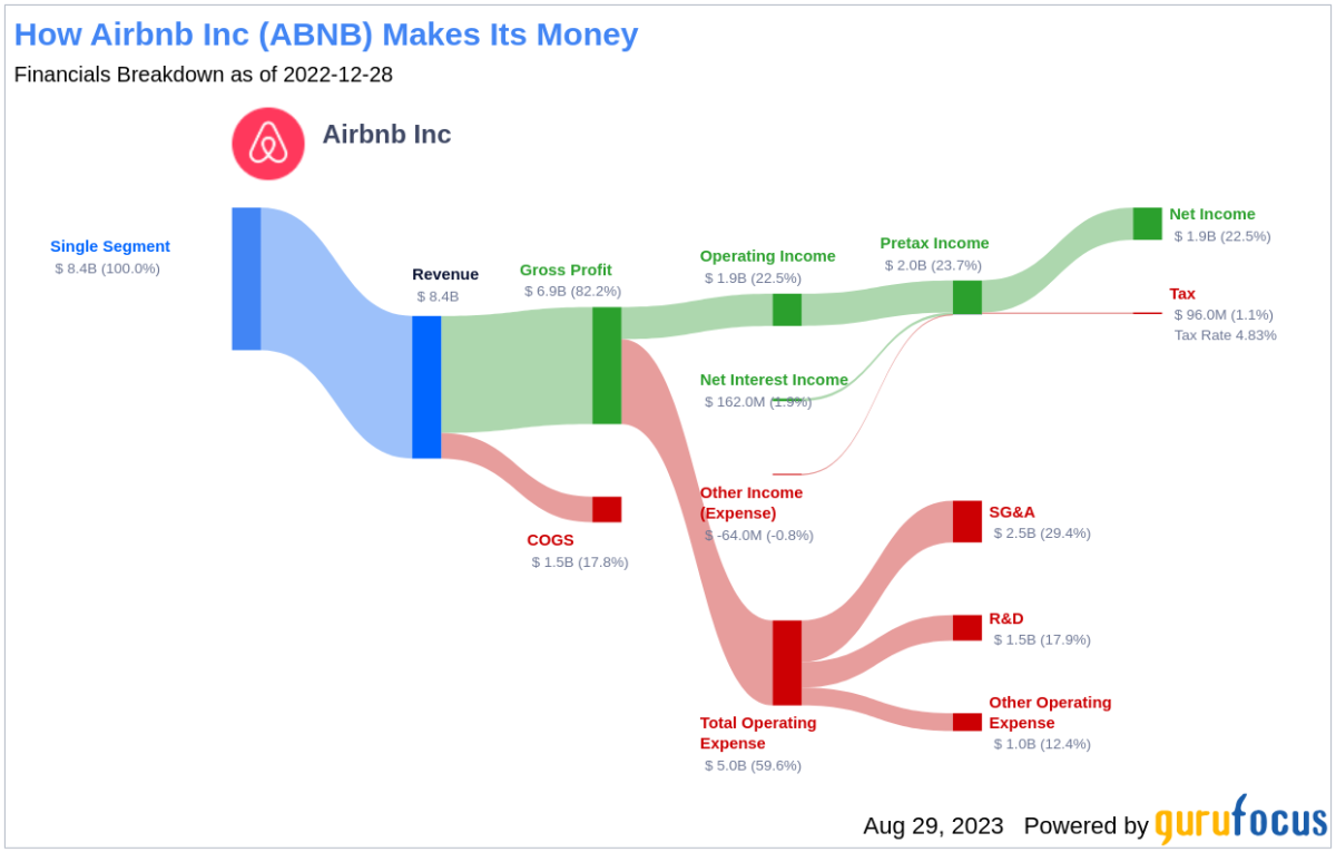 Top 10 Airbnb Competitors & Alternatives (2023)