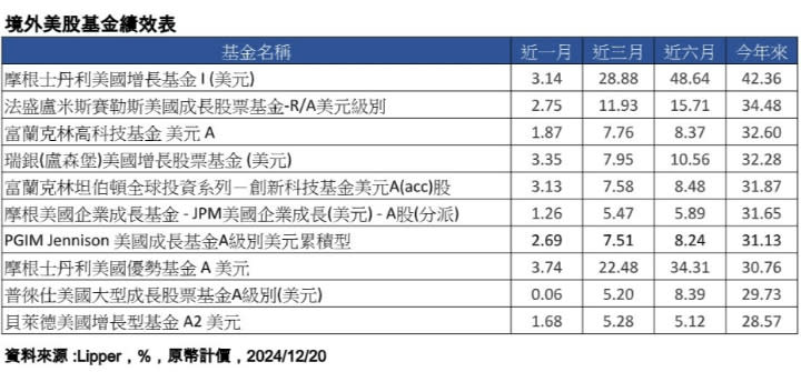 業者提供