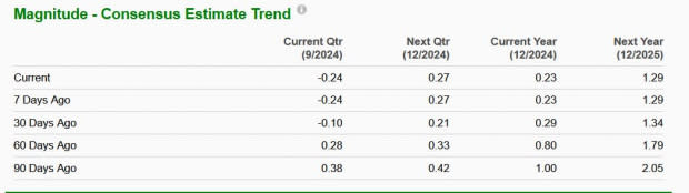 Zacks Investment Research