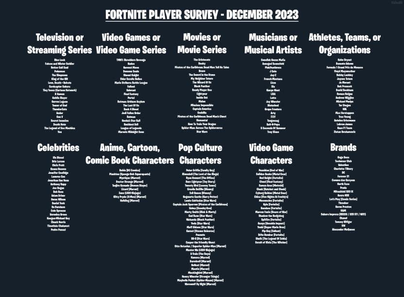 Lista con las colaboraciones más esperadas para Fortnite