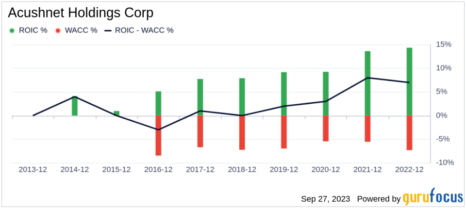 Acushnet Holdings (GOLF): A Hidden Gem in the Golf Industry?