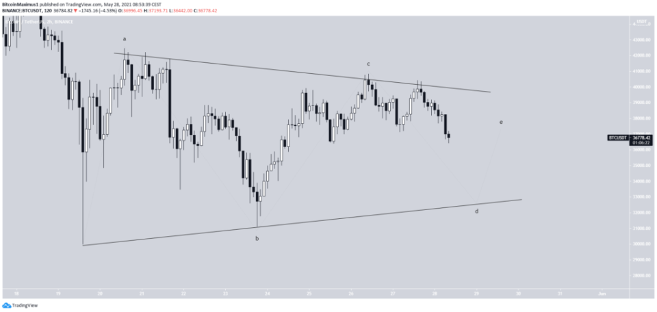 Bitcoin Preis Kurs 28,05.2021 Wellenanalyse 2