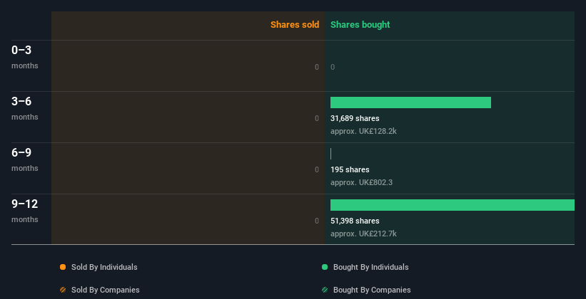 insider-trading-volume