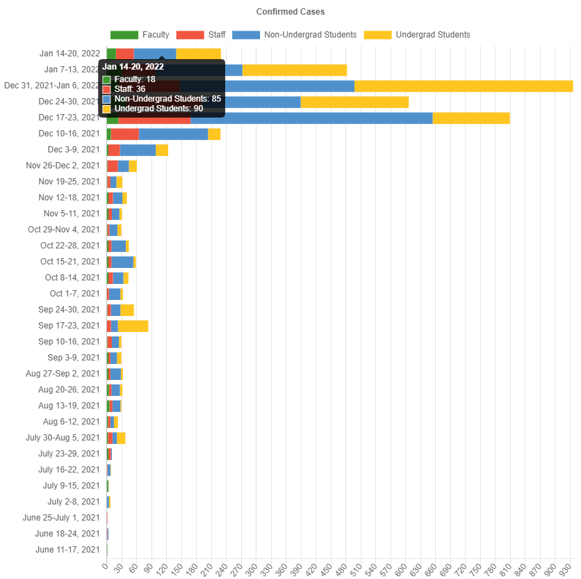 Kellogg coronavirus cases