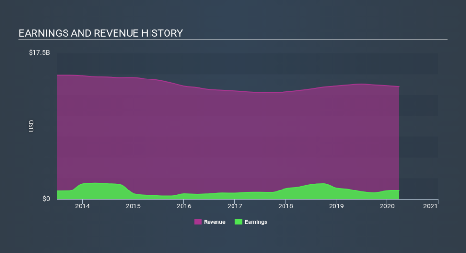 NYSE:K Income Statement May 20th 2020