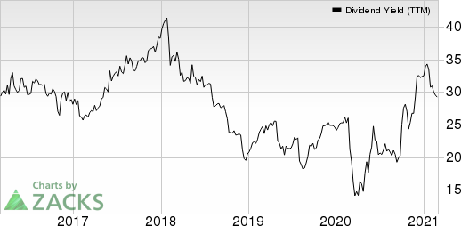 Janus Henderson Group plc Dividend Yield (TTM)