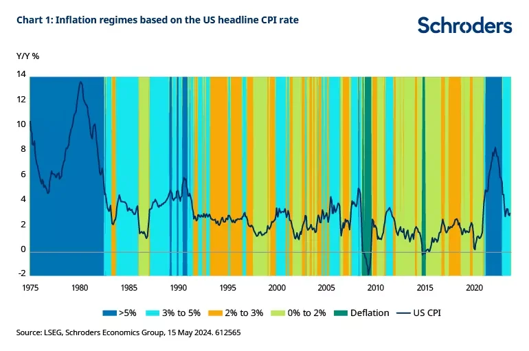 ¿Qué sectores del mercado de renta variable podrían obtener los mejores resultados si se relajan las presiones inflacionistas?