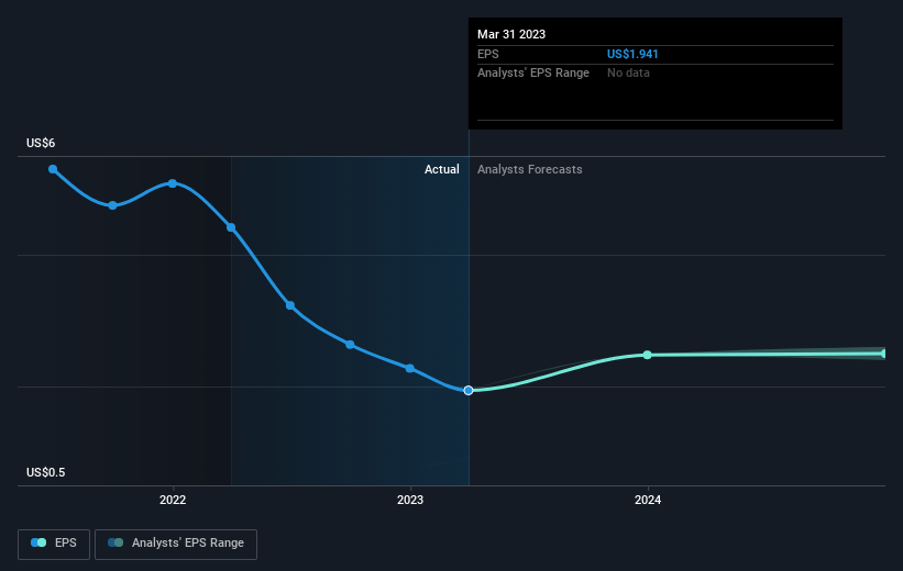 earnings-per-share-growth