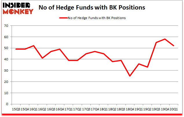 Is BK A Good Stock To Buy?