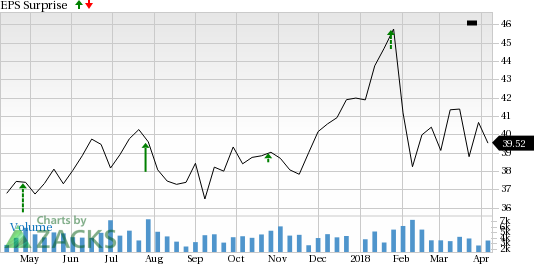 Legg Mason (LM) has seen a nice short-term history of beating earnings estimates, and looks poised to crush analyst expectations in its next earnings report as well.