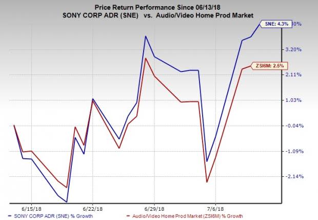 Sony's (SNE) business arm -- Sony Pictures Entertainment -- cutting down workforce strength in a bid to improve efficiency of the company's marketing activities.