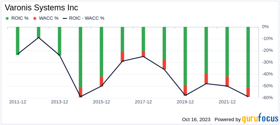 Varonis Systems (VRNS): A Hidden Gem or a Mirage? Unveiling Its True Intrinsic Value