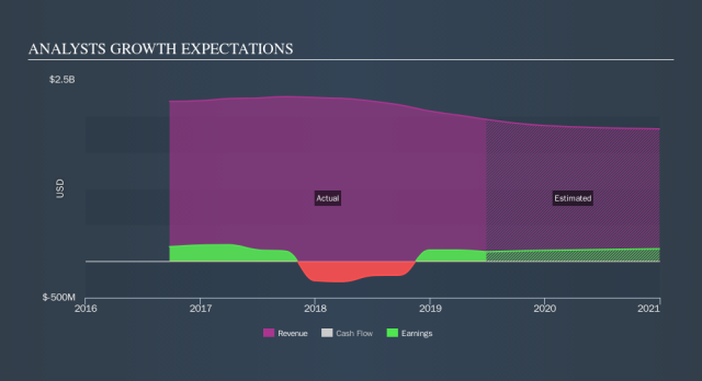 Tupperware Brands Stock: Cheap For A Reason (NYSE:TUP)