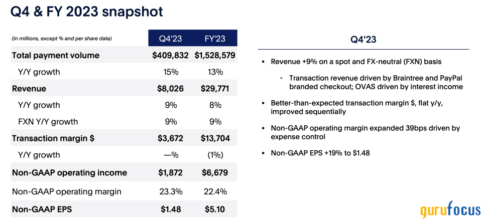 Navigating PayPal's Decline