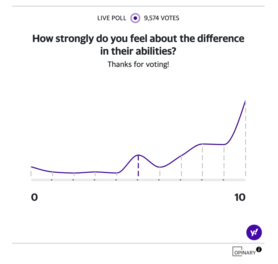 (Yahoo News UK)