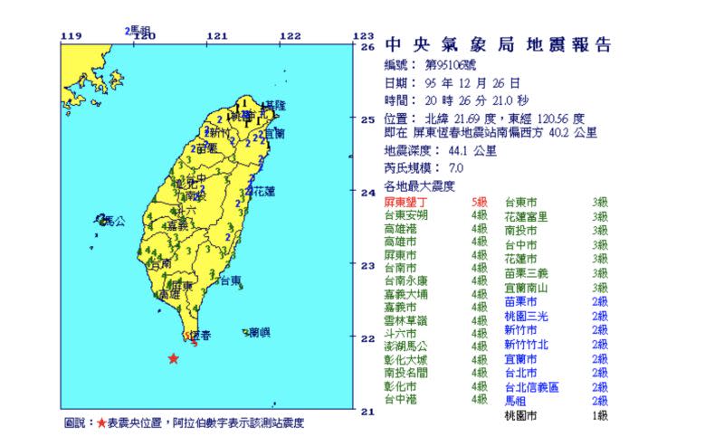 ▲2006年12月26日，在恆春外海接連發生兩起芮氏規模7.0地震，是近20年來台灣週遭最大的地震，還造成海底電纜中斷。（圖／翻攝中央氣象局官網）