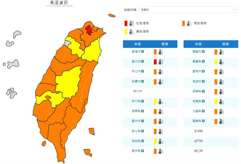 台北市亮起38度極端高溫紅色燈號。（圖／擷取自氣象局網站）