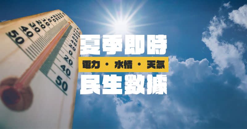 ▲《NOWnews今日新聞》「夏季即時民生數據」專頁上線，匯集電力、水情與高溫等資訊。（圖／NOWnews製作）