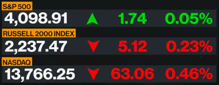 US market data - Bloomberg 