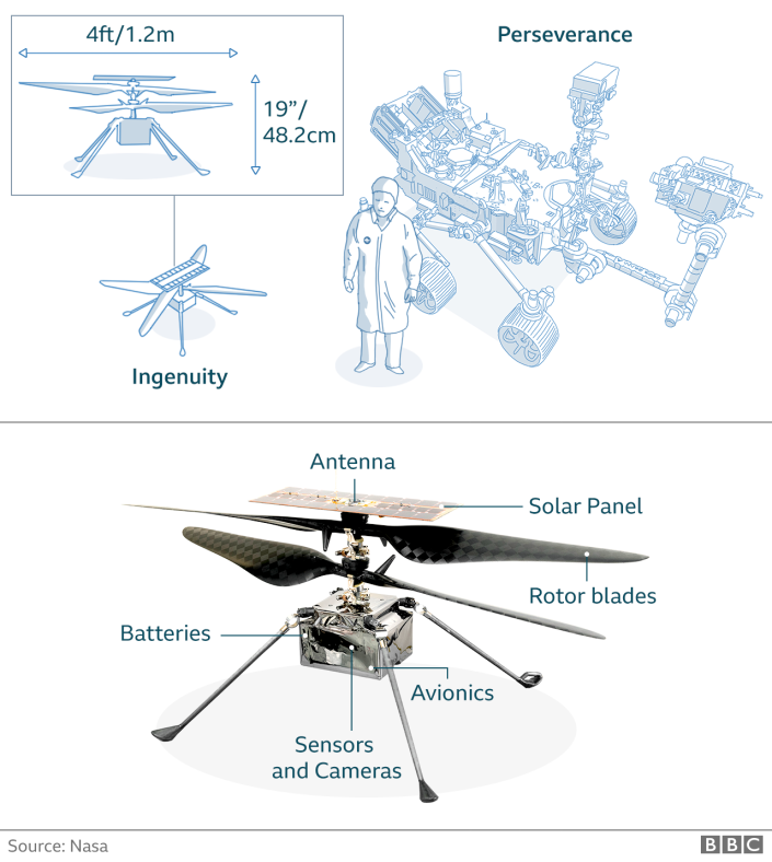Graphic showing NASA's Ingenuity helicopter on Mars