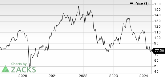 CONMED Corporation Price