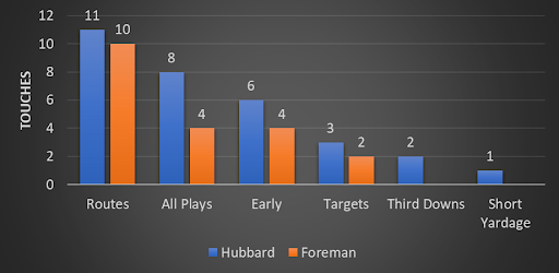 Top FanDuel NFL DFS Picks for Thursday Night Football: Bench Cordarrelle  Patterson in Panthers vs. Falcons Rematch?