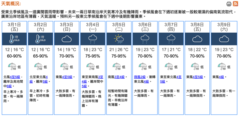 2024 年 2 月 29 日 16:30 分，天文台九天天氣預報（點擊圖片可放大）