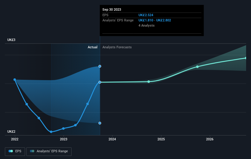 earnings-per-share-growth