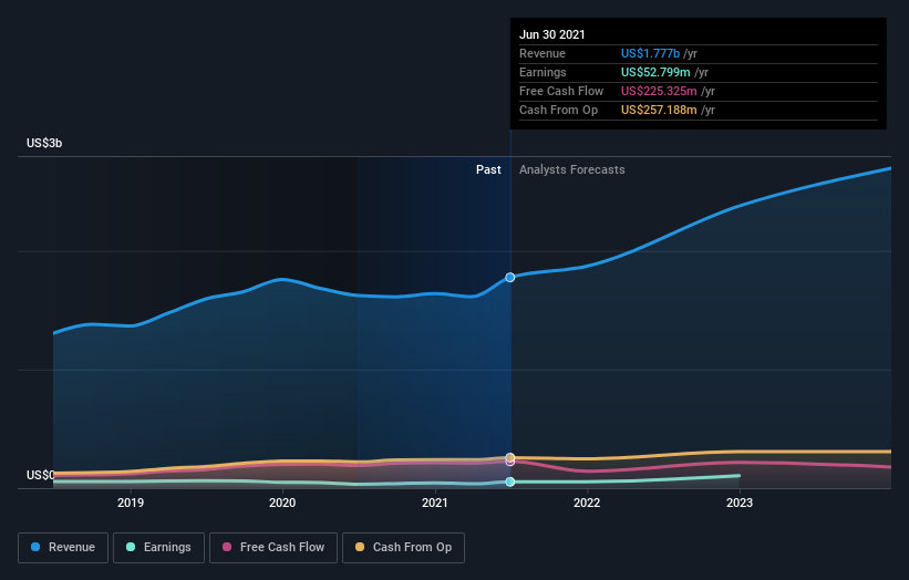 earnings-and-revenue-growth