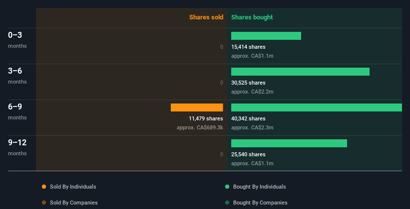 insider-trading-volume