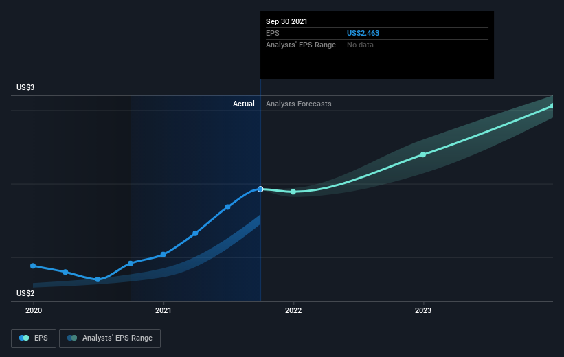 earnings-per-share-growth