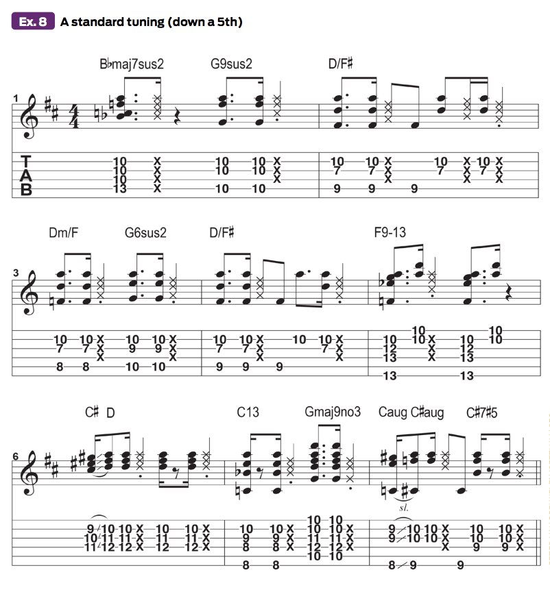 Guitar tab