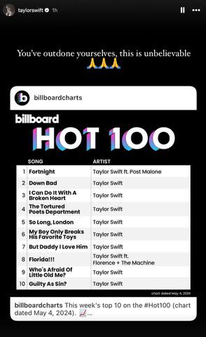 <p>Instagram/taylorswift</p> Taylor Swift thanks fans after 'The Tortured Poets Department' Billboard top 10 takeover