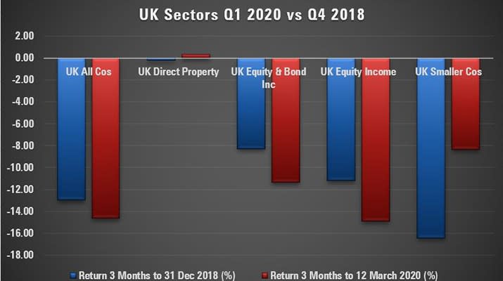 uk sectors