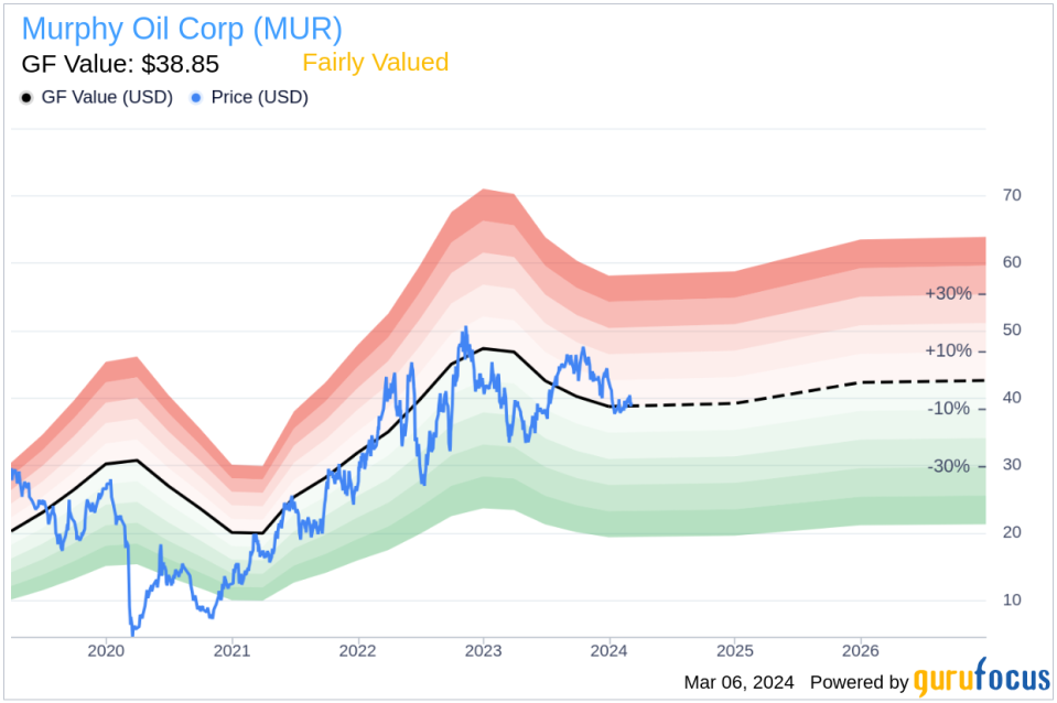 Insider Sell: Vice President & Controller Paul Vaughan Sells 6,000 Shares of Murphy Oil Corp (MUR)