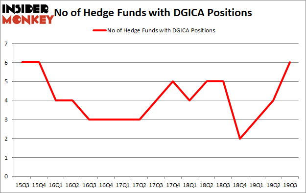 Is DGICA A Good Stock To Buy?