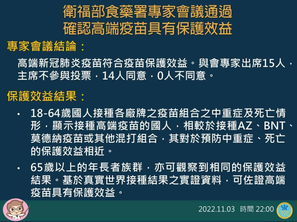 衛福部食藥署專家會議通過，確認高端疫苗具有保護效益。（圖／衛生福利部提供）