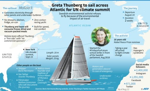 Swedish climate activist Greta Thunberg and her planned crossing of the Atlantic on a racing yacht to attend a UN summit in New York