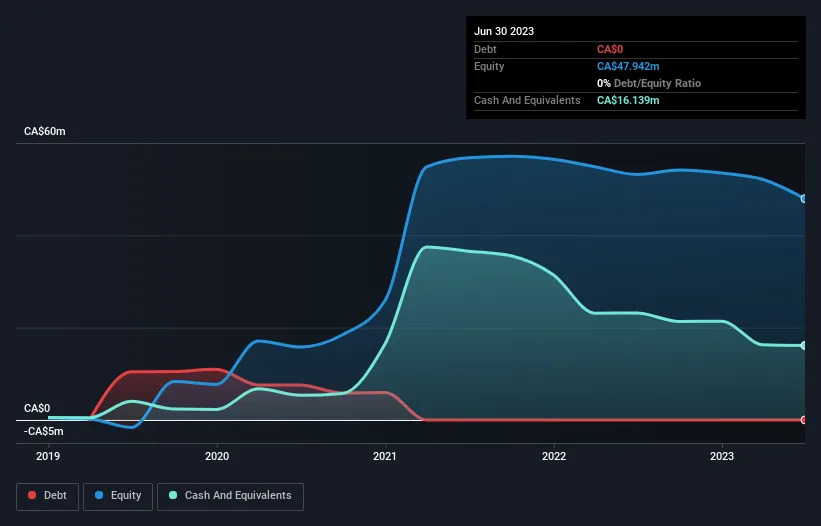 Greenlane Renewables (TSE:GRN) Is In A Good Position To Deliver On Growth Plans