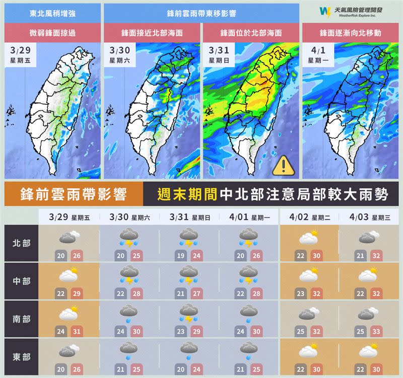 周日中北部、東北部有陣雨或雷雨，並有局部較大雨勢發生機會。（圖／翻攝自天氣風險 WeatherRisk 臉書）