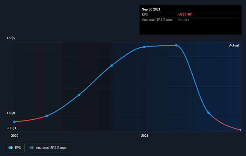 earnings-per-share-growth