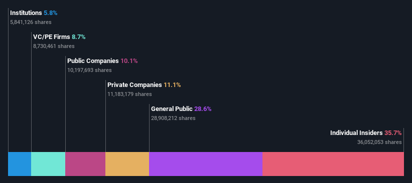 ownership-breakdown