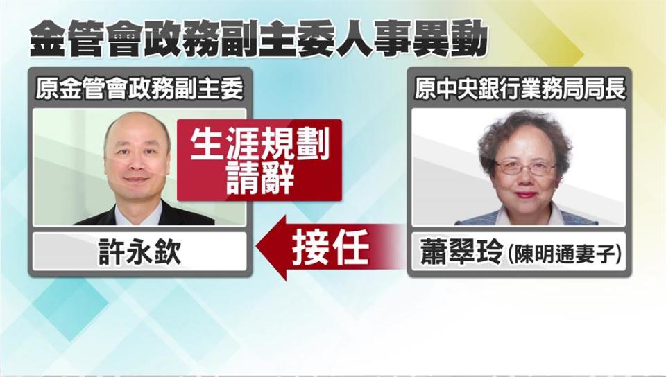 前金管會政務副主委許永欽因生涯規劃請辭，由現任中央銀行業務局長蕭翠玲接任。圖／台視新聞