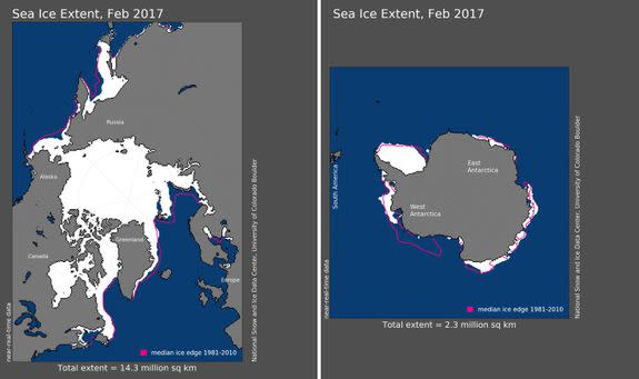 Sea ice extent for Arctic (left) and Antarctic regions.