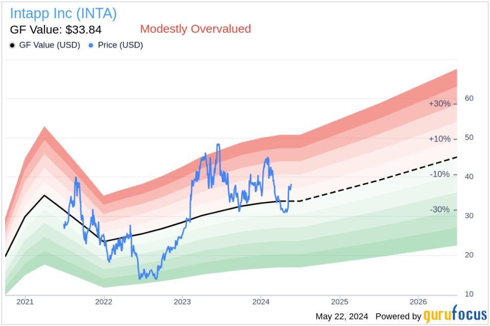 Insider Sale: CEO John Hall Sells 20,093 Shares of Intapp Inc (INTA)