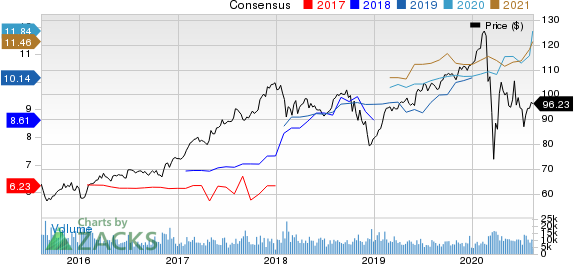 The Allstate Corporation Price and Consensus