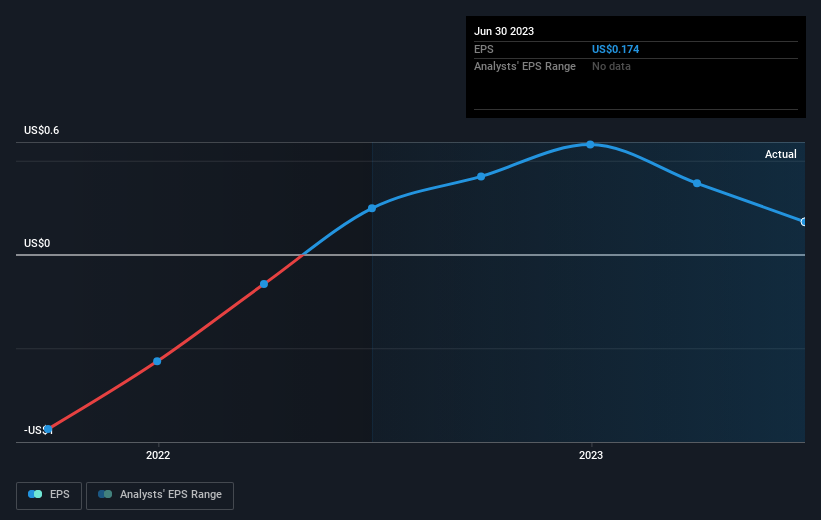 earnings-per-share-growth