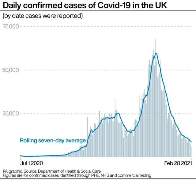 Coronavirus graphic